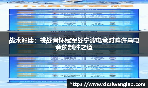 战术解读：挑战者杯冠军战宁波电竞对阵许昌电竞的制胜之道